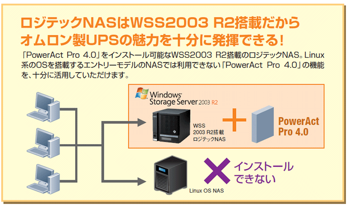 WebNNASWSS2003 R2ڂIUPS̖͂\ɔłI