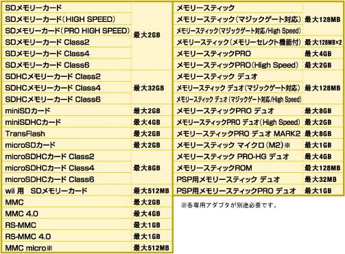 MR-A37HV[YAMR-W37HWH@ΉfBAꗗ