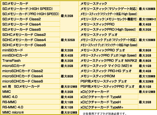 MR-A41HV[YAMR-W41HWH@ΉfBAꗗ
