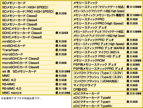 MR-A46HV[YAMR-W46HWH@ΉfBAꗗ