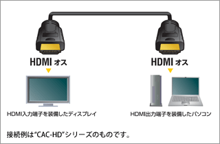 CAC-HDV[Yڑ