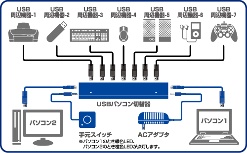 U2SW-B27SBKڑ