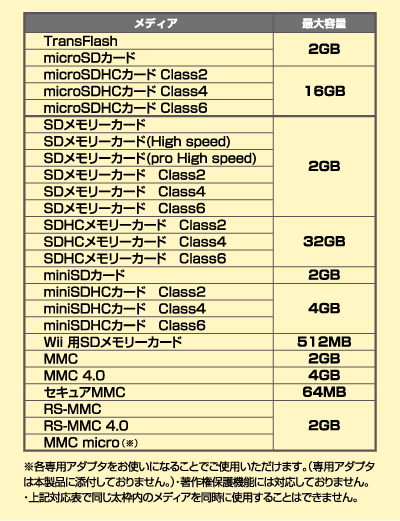 MR-C15V[YΉfBAꗗ