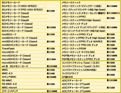 MR-J003V[YΉfBAꗗ