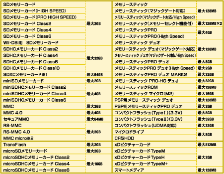 対応メディア一覧