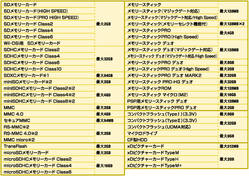 MR-A005V[Y@ΉfBAꗗ