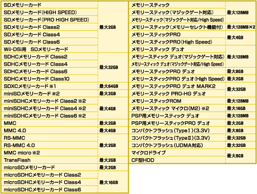 対応メディア一覧