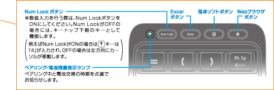 Num Lockボタン/ホットキー/ペアリング/電池残量表示ランプ
