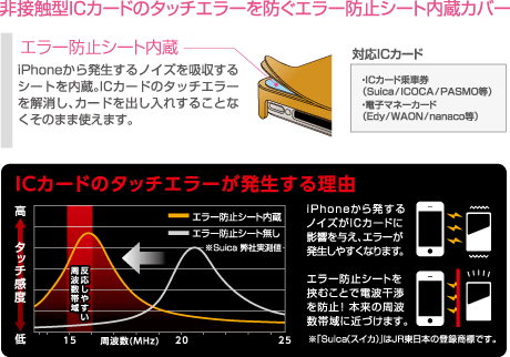 非接触型ICカードのタッチエラーを防ぐエラー防止シート内蔵カバー