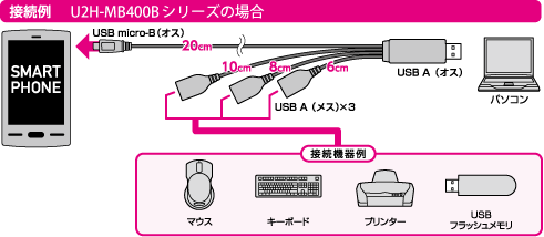 ڑ@U2H-MB400BV[Y̏ꍇ