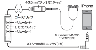 接続イメージ