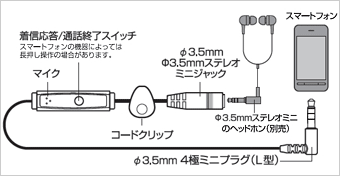 接続イメージ