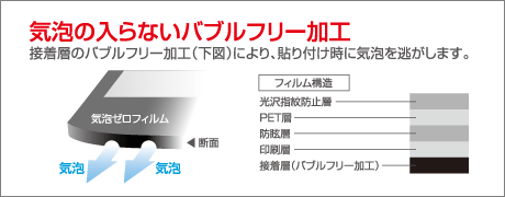 気泡の入らないバブルフリー加工