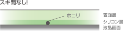 スキ間なし!