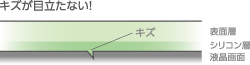 キズが目立たない!