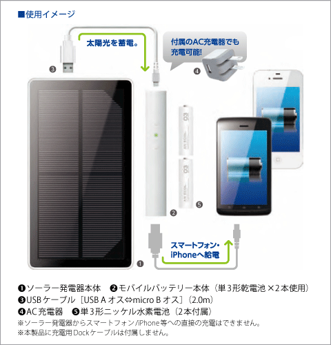 News 太陽光でモバイルバッテリーを蓄電できる スマートフォン Iphone用モバイルバッテリーにソーラー発電器とac充電器 が付いたセットモデルを発売