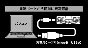 USB|[gȒPɏ[d\