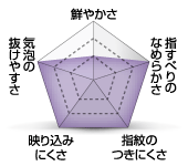 GA[XEX[X^b`tB̓