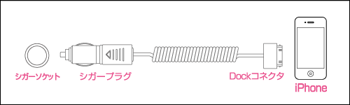 ※接続例(イラスト:MPA-CCDCCシリーズ)