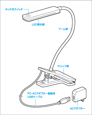 各部名称