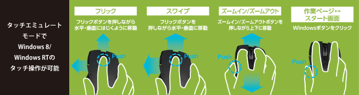 ^b`G~[g[hWindows 8/Windows RT̃^b`삪\