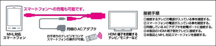 ڑC[WiRΉfFMPA-MHDACRV[Y̗j