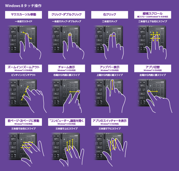 Windows 8^b`