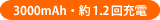 3000mAh・約1.2回充電