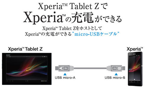 Xperia(TM) Tablet ZXperia(TM)̏[dł