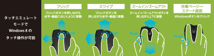 ^b`G~[g[hWindows 8̃^b`삪\