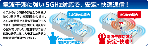 dgɋ5GHzΉŁAEKʐMI