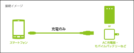 接続イメージ