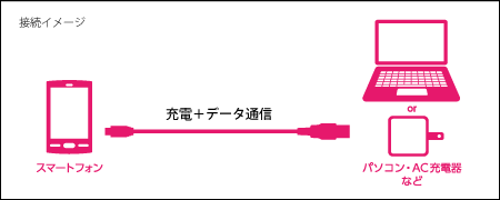 接続イメージ