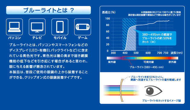 ブルーライトとは?