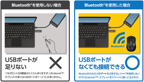 BluetoothgpꍇAUSB|[gȂĂڑł