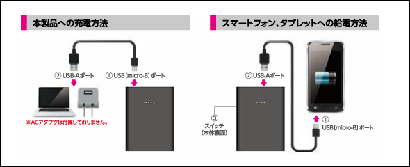 本製品への充電方法/スマートフォン、タブレットへの給電方法