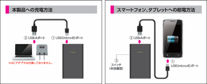 本製品への充電方法/スマートフォン、タブレットへの給電方法