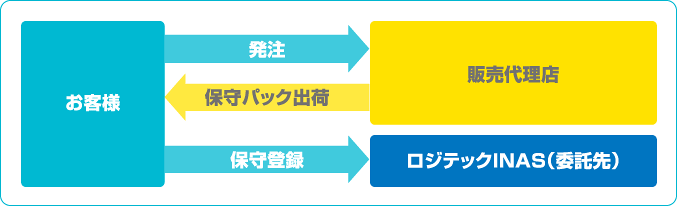 _̎菇