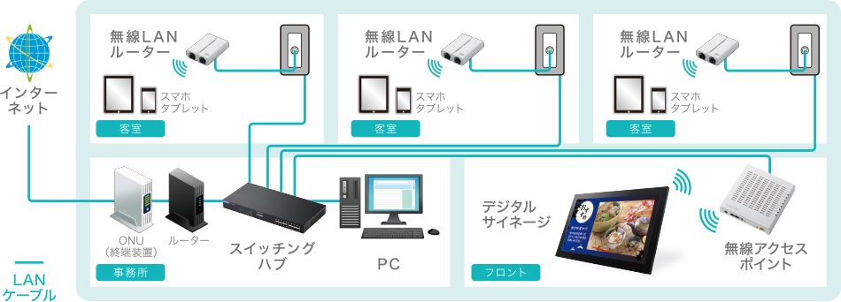 wi fi 範囲 を 広げるには