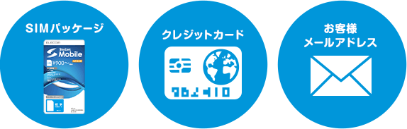 SIMパッケージ、クレジットカード、お客様メールアドレス