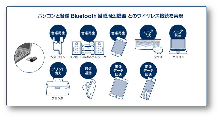 Bluetooth 自分のpcにbluetoothが搭載されているか確認したい Blueto