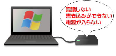 動画あり Hdd ハードディスクが認識しない データが書き込めない