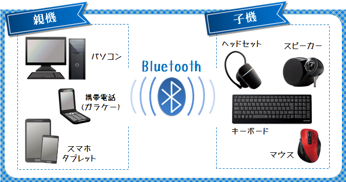 Bluetooth Bluetoothとはなんですか 接続方法がわかりません