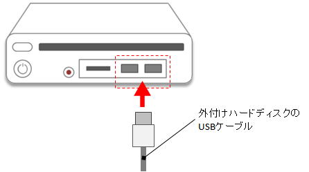 Wiiu 外付けハードディスクの初期化方法