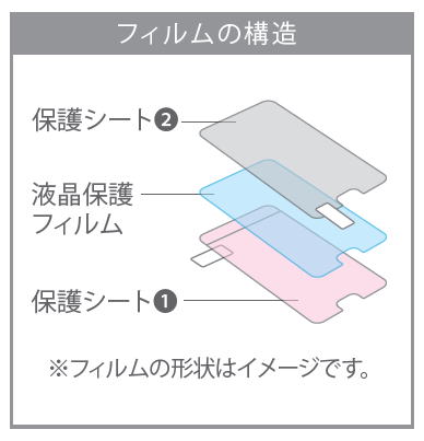 液晶保護フィルム Iphone 貼り方15