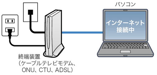 インターネット接続確認の画像