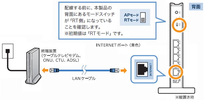 配線の画像