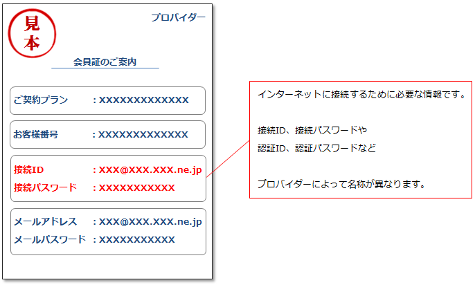 プロバイダーとは 利用しているプロバイダーがわからない