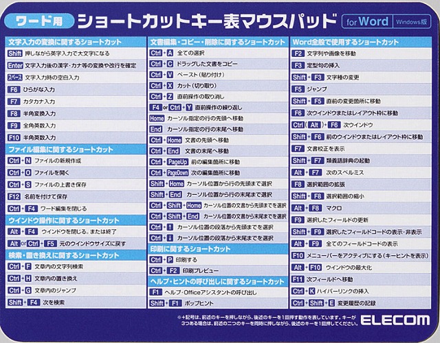 ショートカットキー Keyboard Shortcut Japaneseclass Jp