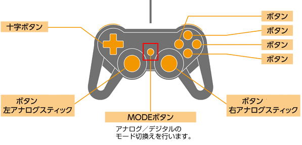 ゲームパッド 認識 しない